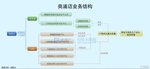 第一创业股