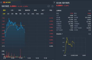 药明康德：高盛调高目标价至104.6港元，评级升级为“买入