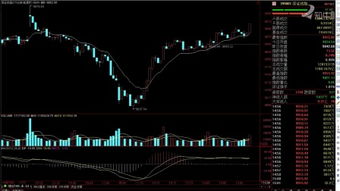 大盘有可能到3500以下或者到2500么 懂的解释一下 解释好的追加