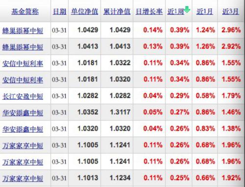 现在买基金，债券，会重金属哪个好一点？划算一点，我只有几千块钱