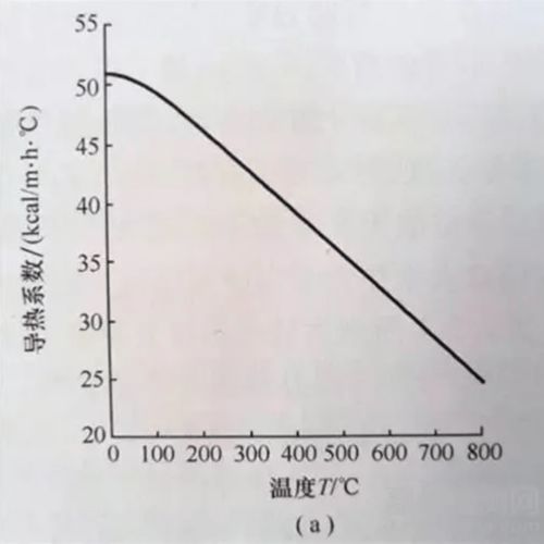 为什么反stocks线的比例随试样温度的升高而升高