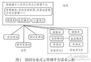 “云”是什么东西？他和分布式处理有什么关系