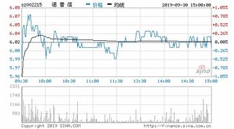 马钢股票可以买了吗`?