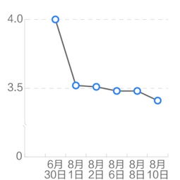 货币基金上显示收益为0取出来后可以有收益吗