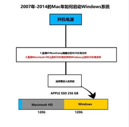 mac安装win10分区出现错误