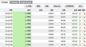 同样的金额买的基金份额越来越少