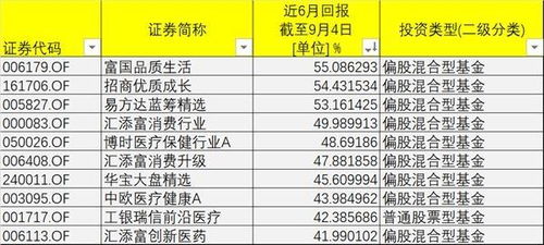 好的基金是否在一年或者半年内就可以涨百分之几十啊？这种情况多不？