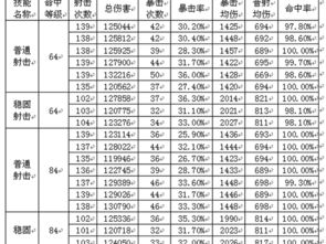 对命中等级属性的一些测试