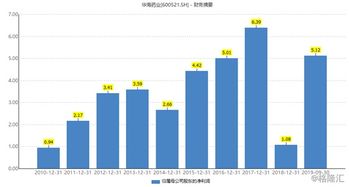 请问我在3月份买的华海药业有分红吗？