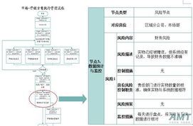 风险管理的基本流程是什么