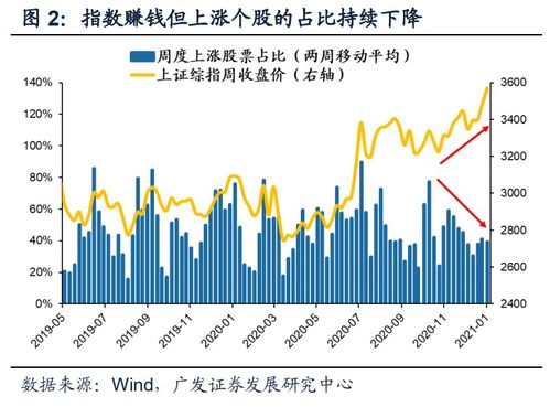 关于股票的深度问题