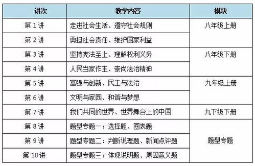 拿下政治 历史中考40分,寒假政治 历史中考冲刺班开始招生啦