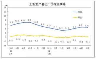 物价还会继续涨下去吗？