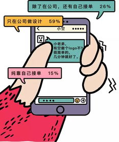 设计师生存状态报告