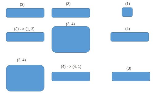 向量的点乘和叉乘怎么计算(a点乘b叉乘c 混合积怎么算)