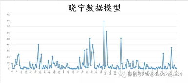 股市还会跌到什么点数?现在该怎样操作?简要说明大盘以后的趋势?