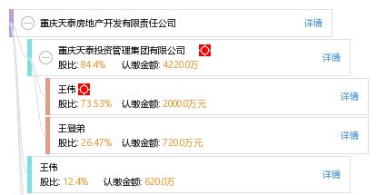 重庆天泰房地产开发有限责任公司怎么样？