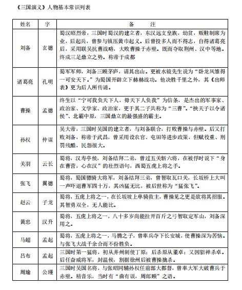 四大名著资料完整版,值得收藏 附高清电子打印版