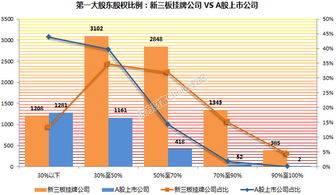 股权集中度为多少算集中呢