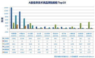 像中国联通，工商银行，中国银行等股票是不是由国家控股，绝大部分的股票已上升，但它们升不了多少?