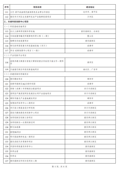 四川成渝申购后为什么是废单