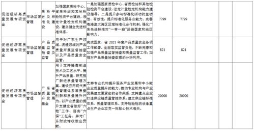 专项资金未单独核算整改措施(专项资金未单独核算违反了)