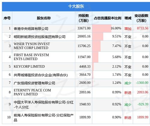 明阳智能股票股吧