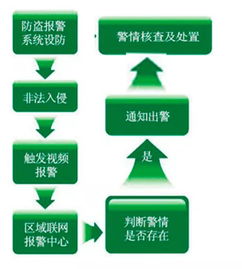 黑停车场智能化,现在的停车场是如何做到智能化管理的?