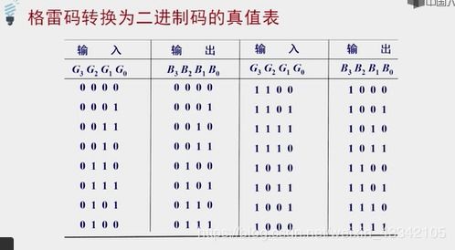 组合逻辑电路的设计过程