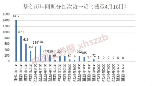 股票、基金分红次数多少意味着什么？