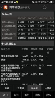 15元发行价新股一般能涨到多少