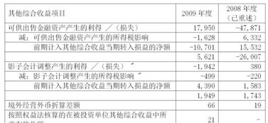 综合类股是什么意思啊？