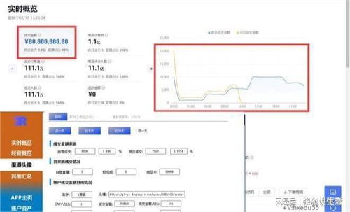 揭秘抖音电商数据主屏修改,DY小店以及抖音直播复制克隆账号用途