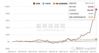 收益首尾相差350 股票类私募的2017 有人狂欢,有人在地狱痛哭 