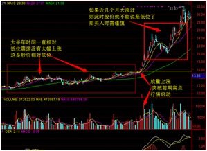 教教新股民：股票怎么分红之后，股价跌了，不等于是