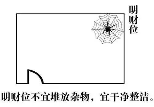 住宅风水的 财位 怎么找和布置 13超详细图解来教你