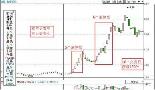 超准的次日涨停股公式