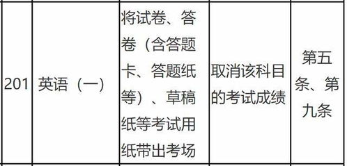 上百名考生考研违规被处理,浙江考试院发布公告,原因多样