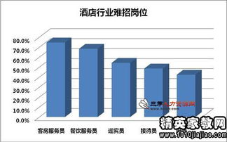 销售行业的辞职报告怎么写