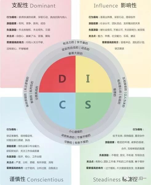 为什么神奇女侠的法器是真言套索 