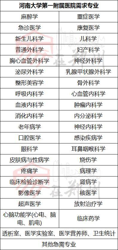 郑州 平顶山 洛阳 南阳 等事业单位招聘3800人 都是好单位,给需要的人