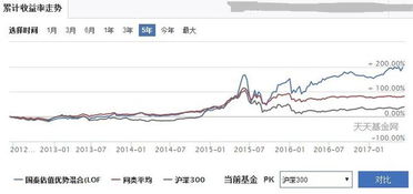 请问混合基金适合长期定投吗？