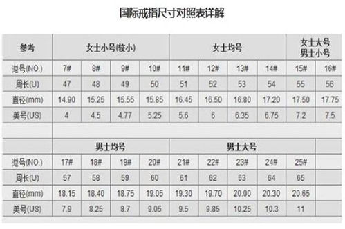 购买钻戒,测手指尺寸可以使用哪些方法