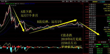 A股600138目前看什么价能买进，是否是最后一浪下跌？