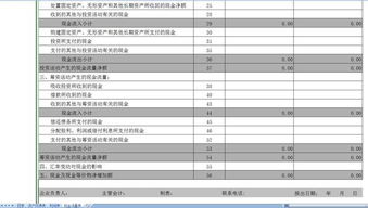 会计中资产负债表、利润表和现金流量表怎么填写？