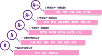 担心品牌没人知 广佛线客流单日最高53万 多种媒体让你全方位曝光