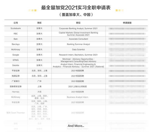 北美留学圈写小作文,关于去国外学习在国外可能遇到的困难的英语作文