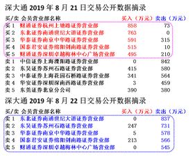 游资是新名词吗？