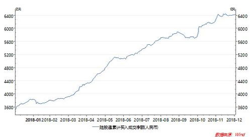 质地优良的中小盘有色金属股票的最佳比较介入位置？