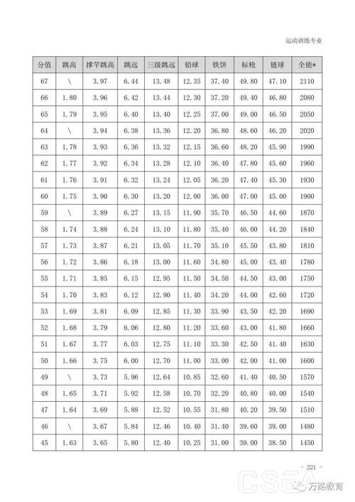 小学田径打分规则图解,小学田径打分规则图解大全